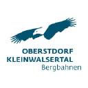 Nebelhornbahn AG Registered Shares